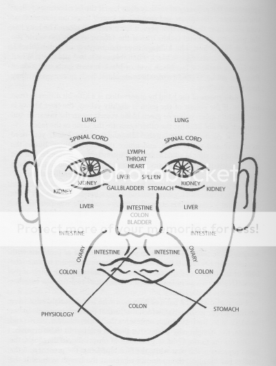 Chinese Face Diagnosis