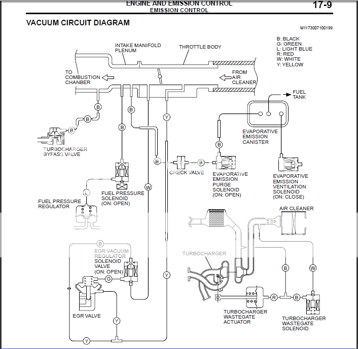 vacuum diagram - EvolutionM - Mitsubishi Lancer and Lancer ... mitsubishi evo 1 wiring diagram 